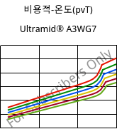 비용적-온도(pvT) , Ultramid® A3WG7, PA66-GF35, BASF