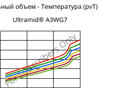 Удельный объем - Температура (pvT) , Ultramid® A3WG7, PA66-GF35, BASF