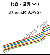 比容－温度(pvT) , Ultramid® A3WG7, PA66-GF35, BASF