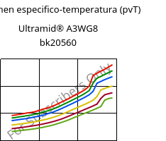 Volumen especifico-temperatura (pvT) , Ultramid® A3WG8 bk20560, PA66-GF40, BASF