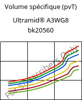 Volume spécifique (pvT) , Ultramid® A3WG8 bk20560, PA66-GF40, BASF