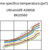 Volume specifico-temperatura (pvT) , Ultramid® A3WG8 bk20560, PA66-GF40, BASF