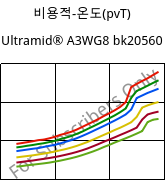 비용적-온도(pvT) , Ultramid® A3WG8 bk20560, PA66-GF40, BASF