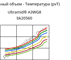 Удельный объем - Температура (pvT) , Ultramid® A3WG8 bk20560, PA66-GF40, BASF