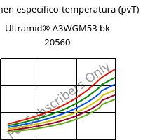 Volumen especifico-temperatura (pvT) , Ultramid® A3WGM53 bk 20560, PA66-(GF+MD)40, BASF