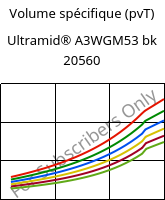 Volume spécifique (pvT) , Ultramid® A3WGM53 bk 20560, PA66-(GF+MD)40, BASF