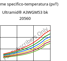 Volume specifico-temperatura (pvT) , Ultramid® A3WGM53 bk 20560, PA66-(GF+MD)40, BASF