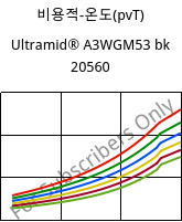 비용적-온도(pvT) , Ultramid® A3WGM53 bk 20560, PA66-(GF+MD)40, BASF