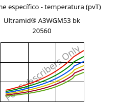 Volume específico - temperatura (pvT) , Ultramid® A3WGM53 BK20560, PA66-(GF+MD)40, BASF