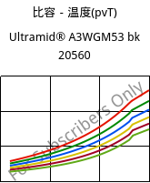 比容－温度(pvT) , Ultramid® A3WGM53 bk 20560, PA66-(GF+MD)40, BASF