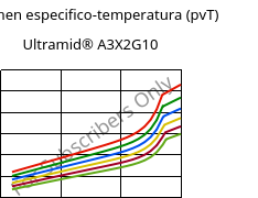 Volumen especifico-temperatura (pvT) , Ultramid® A3X2G10, PA66-GF50 FR(52), BASF