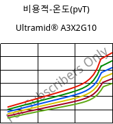 비용적-온도(pvT) , Ultramid® A3X2G10, PA66-GF50 FR(52), BASF