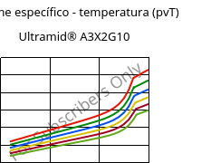 Volume específico - temperatura (pvT) , Ultramid® A3X2G10, PA66-GF50 FR(52), BASF