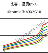 比容－温度(pvT) , Ultramid® A3X2G10, PA66-GF50 FR(52), BASF