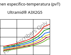 Volumen especifico-temperatura (pvT) , Ultramid® A3X2G5, PA66-GF25 FR(52), BASF