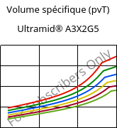 Volume spécifique (pvT) , Ultramid® A3X2G5, PA66-GF25 FR(52), BASF