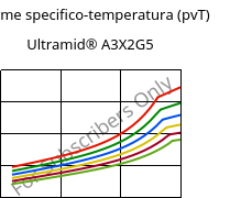 Volume specifico-temperatura (pvT) , Ultramid® A3X2G5, PA66-GF25 FR(52), BASF