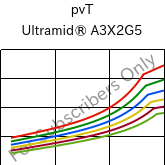  pvT , Ultramid® A3X2G5, PA66-GF25 FR(52), BASF