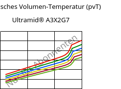 Spezifisches Volumen-Temperatur (pvT) , Ultramid® A3X2G7, PA66-GF35 FR(52), BASF