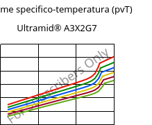 Volume specifico-temperatura (pvT) , Ultramid® A3X2G7, PA66-GF35 FR(52), BASF