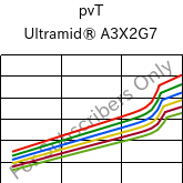  pvT , Ultramid® A3X2G7, PA66-GF35 FR(52), BASF