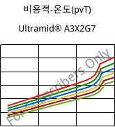 비용적-온도(pvT) , Ultramid® A3X2G7, PA66-GF35 FR(52), BASF