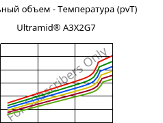 Удельный объем - Температура (pvT) , Ultramid® A3X2G7, PA66-GF35 FR(52), BASF