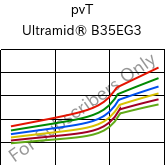  pvT , Ultramid® B35EG3, PA6-GF15, BASF