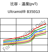 比容－温度(pvT) , Ultramid® B35EG3, PA6-GF15, BASF