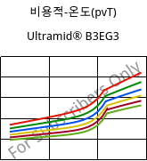 비용적-온도(pvT) , Ultramid® B3EG3, PA6-GF15, BASF