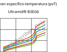 Volumen especifico-temperatura (pvT) , Ultramid® B3EG6, PA6-GF30, BASF