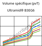 Volume spécifique (pvT) , Ultramid® B3EG6, PA6-GF30, BASF