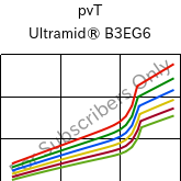  pvT , Ultramid® B3EG6, PA6-GF30, BASF