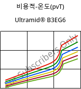 비용적-온도(pvT) , Ultramid® B3EG6, PA6-GF30, BASF