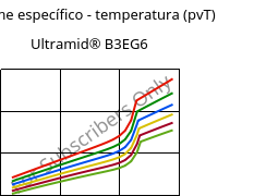 Volume específico - temperatura (pvT) , Ultramid® B3EG6, PA6-GF30, BASF