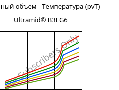 Удельный объем - Температура (pvT) , Ultramid® B3EG6, PA6-GF30, BASF