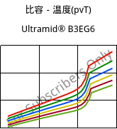 比容－温度(pvT) , Ultramid® B3EG6, PA6-GF30, BASF