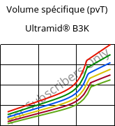 Volume spécifique (pvT) , Ultramid® B3K, PA6, BASF