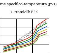 Volume specifico-temperatura (pvT) , Ultramid® B3K, PA6, BASF