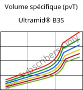 Volume spécifique (pvT) , Ultramid® B3S, PA6, BASF