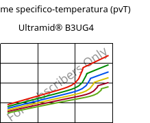 Volume specifico-temperatura (pvT) , Ultramid® B3UG4, PA6-GF20 FR(30), BASF