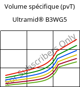 Volume spécifique (pvT) , Ultramid® B3WG5, PA6-GF25, BASF