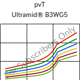  pvT , Ultramid® B3WG5, PA6-GF25, BASF