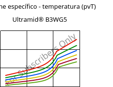 Volume específico - temperatura (pvT) , Ultramid® B3WG5, PA6-GF25, BASF