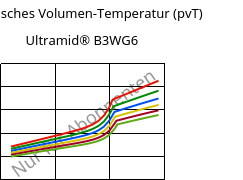 Spezifisches Volumen-Temperatur (pvT) , Ultramid® B3WG6, PA6-GF30, BASF