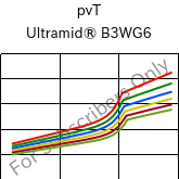  pvT , Ultramid® B3WG6, PA6-GF30, BASF