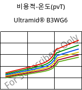 비용적-온도(pvT) , Ultramid® B3WG6, PA6-GF30, BASF