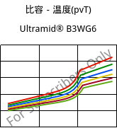 比容－温度(pvT) , Ultramid® B3WG6, PA6-GF30, BASF