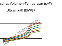 Spezifisches Volumen-Temperatur (pvT) , Ultramid® B3WG7, PA6-GF35, BASF