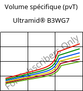 Volume spécifique (pvT) , Ultramid® B3WG7, PA6-GF35, BASF